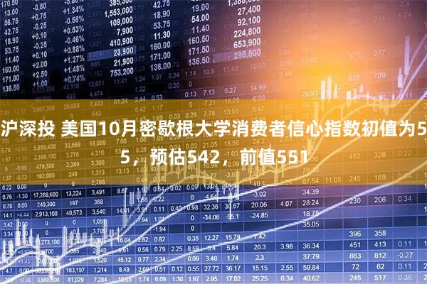 沪深投 美国10月密歇根大学消费者信心指数初值为55，预估542，前值551